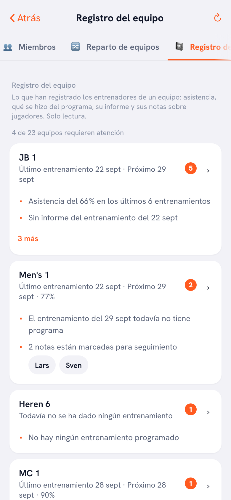 El bloque de señales en el panel del club de Koach con, por equipo, las cosas que destacan esta semana
