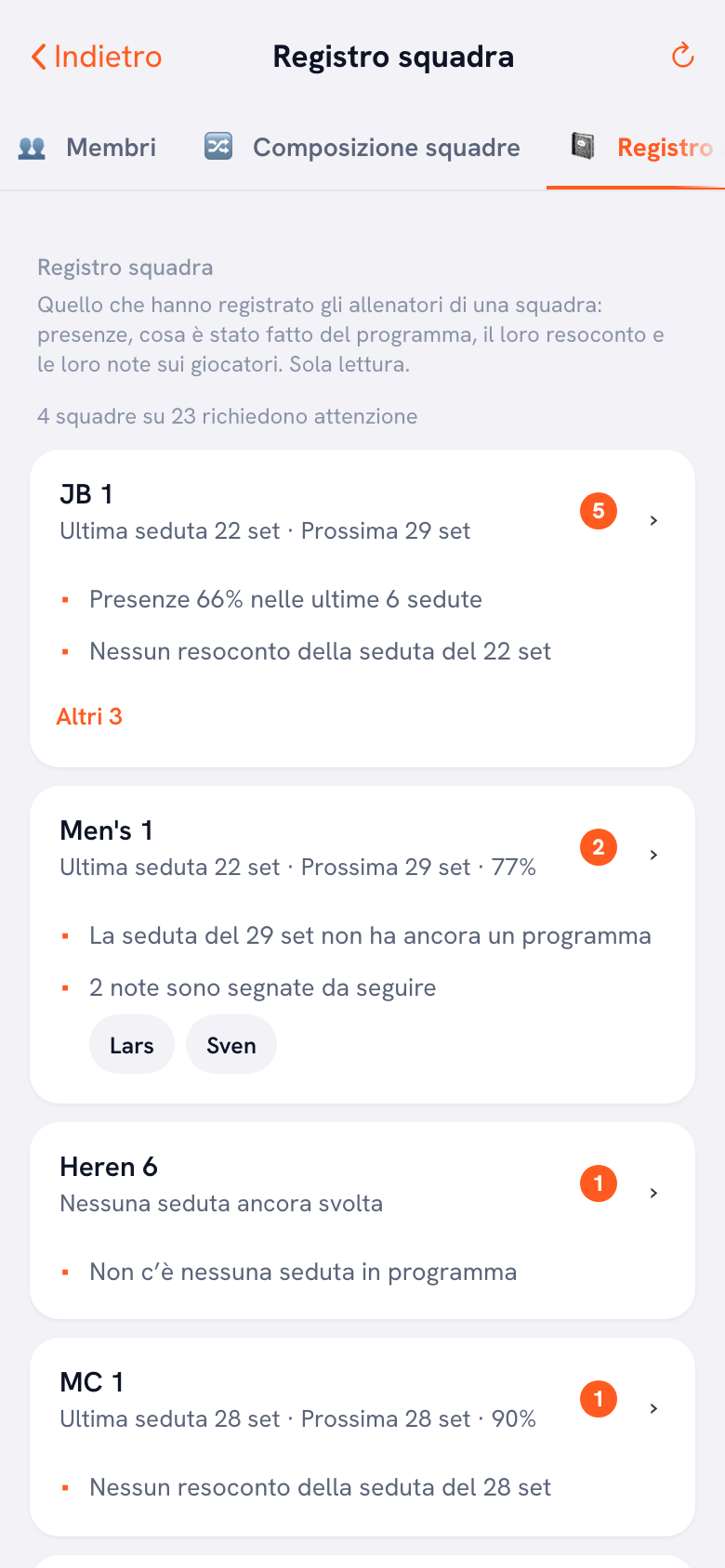 Il blocco segnali nella dashboard della società di Koach con, per ogni squadra, le cose che questa settimana saltano all'occhio