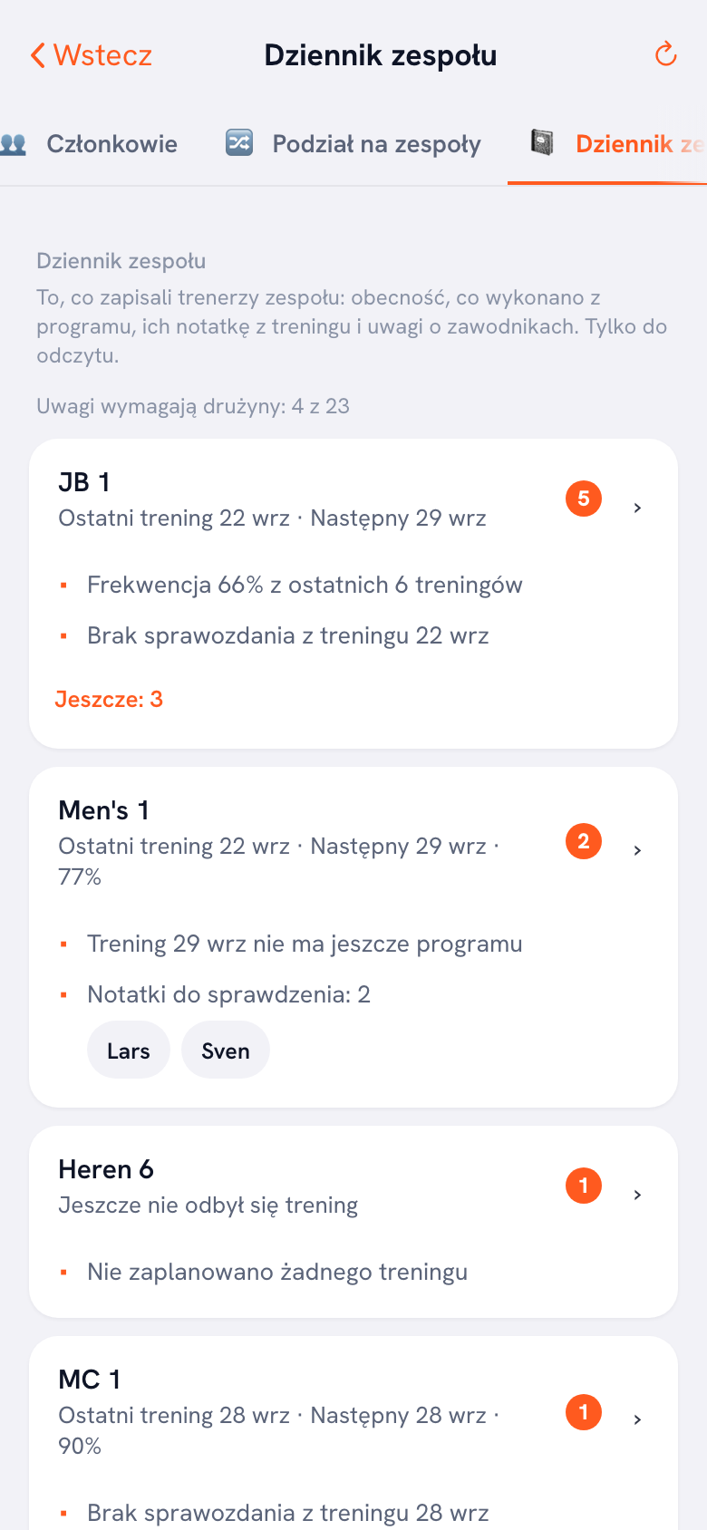 Blok sygnałów w panelu klubu Koach, z rzeczami, które w tym tygodniu rzucają się w oczy przy każdej drużynie