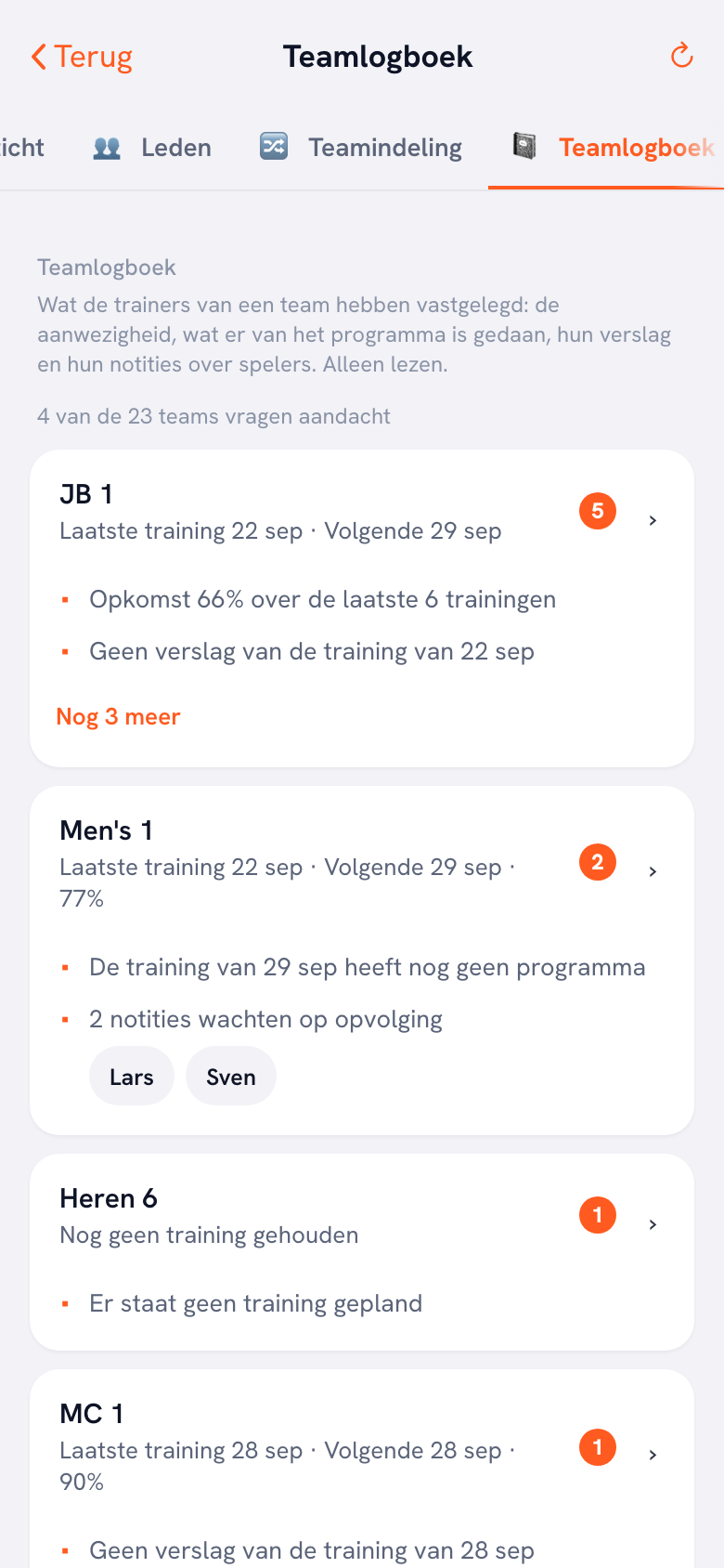 Het signalenblok in het Koach-clubdashboard met per team de dingen die deze week opvallen