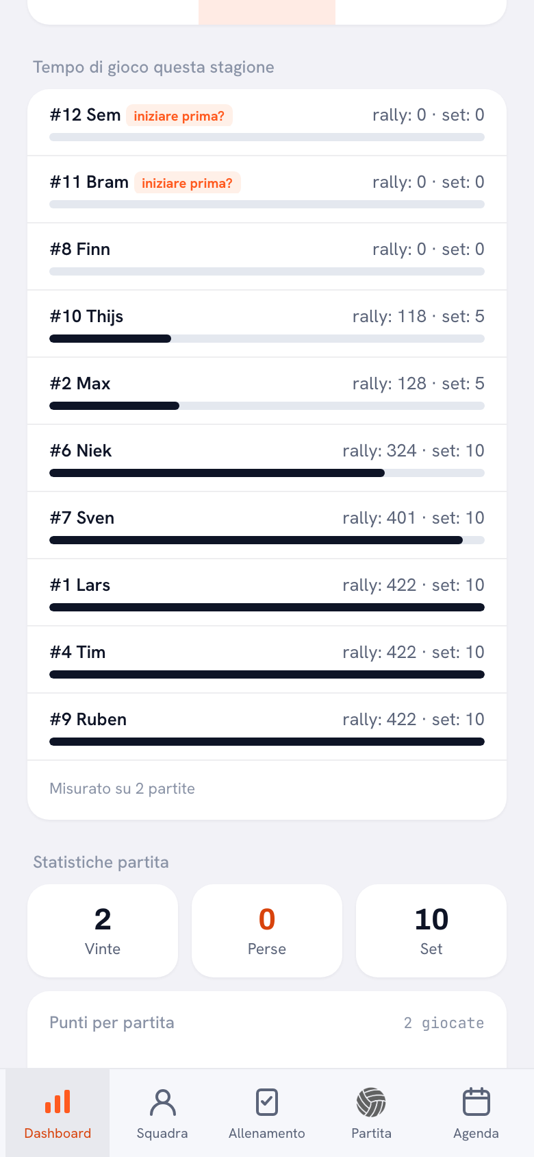 La scheda Tempo di gioco questa stagione nell'app Koach: rally e set per giocatore, in alto chi ha giocato meno