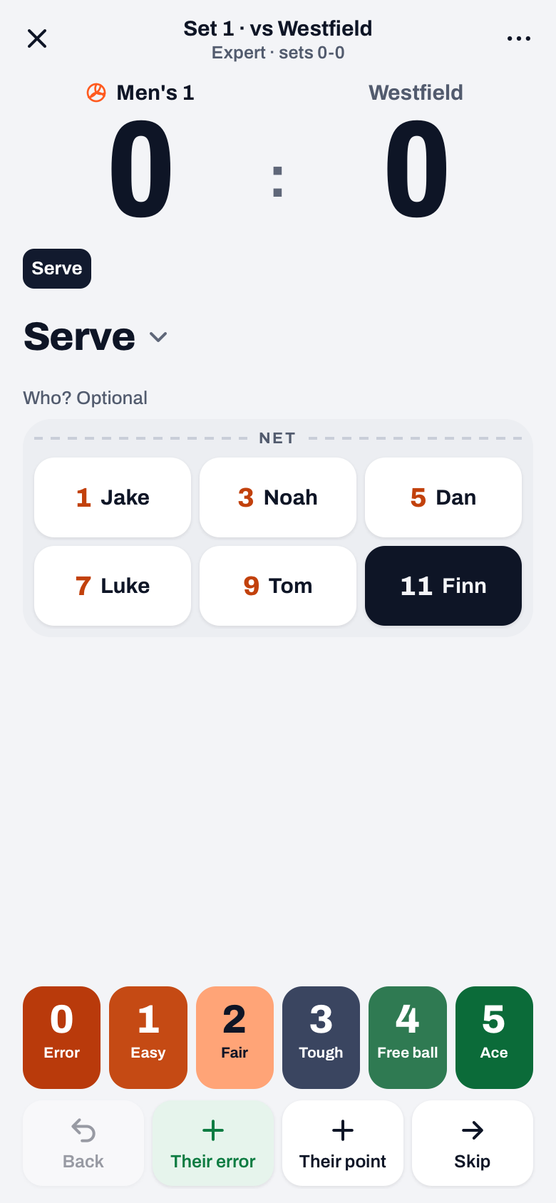 Koach Expert mode: six players under Who? Optional, the rating buttons 0 to 5, and Back and Skip below