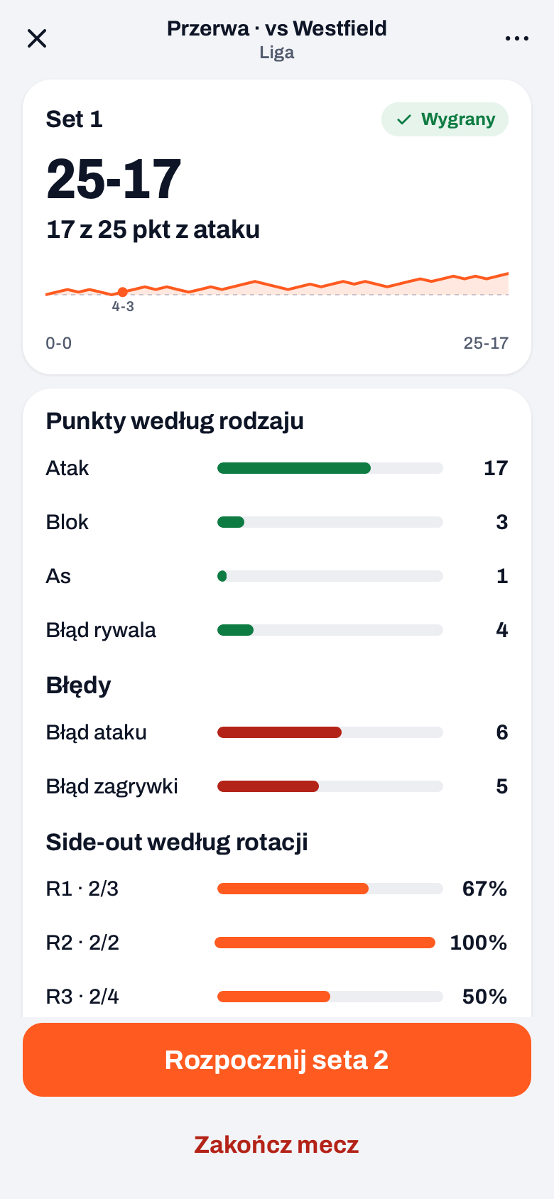 Przerwa po wygranym secie 1 z przebiegiem wyniku, Punkty według rodzaju, Błędy, Side-out według rotacji i Rozpocznij seta 2