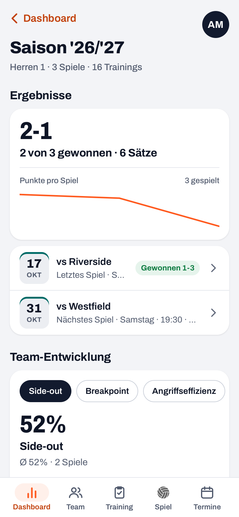Saisonübersicht in Koach mit Team-Entwicklung und den Chips Side-out, Breakpoint und Angriffseffizienz