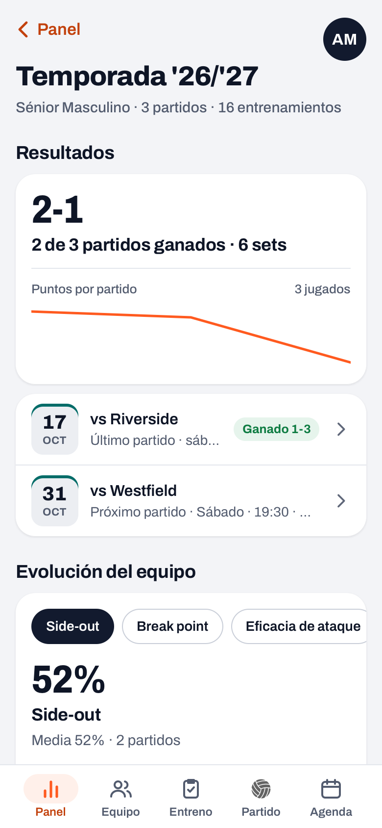 Datos de la temporada en Koach: Resultados con puntos por partido y Evolución del equipo con el filtro Side-out