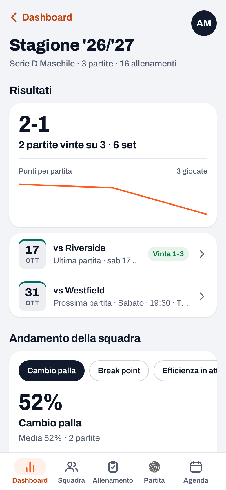 Analisi della stagione nell'app Koach: il blocco Risultati con i punti per partita e il blocco Andamento della squadra con il filtro Cambio palla