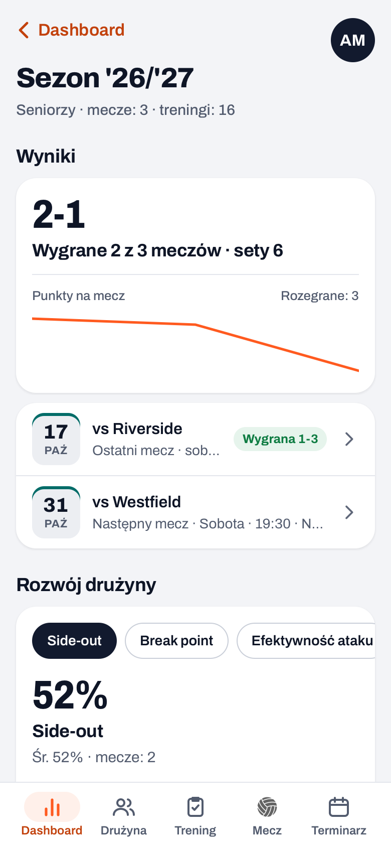Wnioski z sezonu w Koach z sekcją Rozwój drużyny i chipami Side-out, Break point i Efektywność ataku