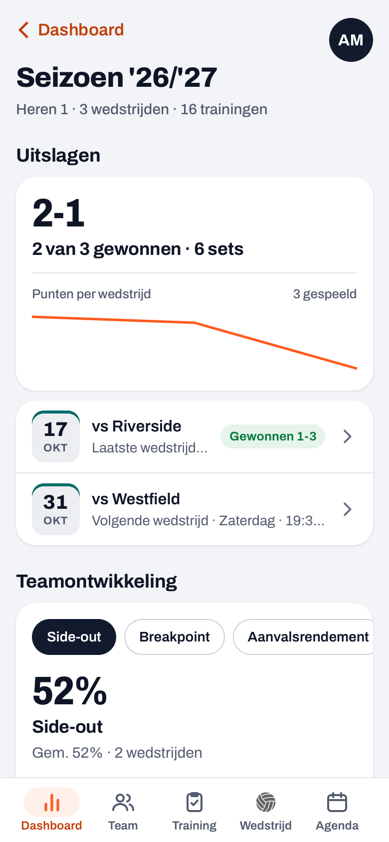 Seizoensinzichten in Koach met Teamontwikkeling en de chips Side-out, Breakpoint en Aanvalsrendement