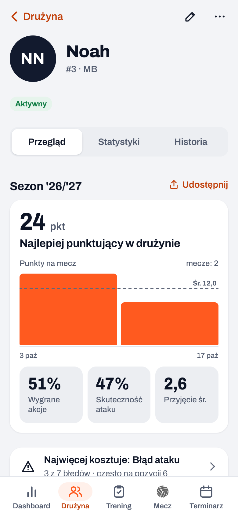 Profil zawodnika w aplikacji Koach z kartą sezonu: punkty na mecz, wygrane akcje, skuteczność ataku i średnia przyjęcia