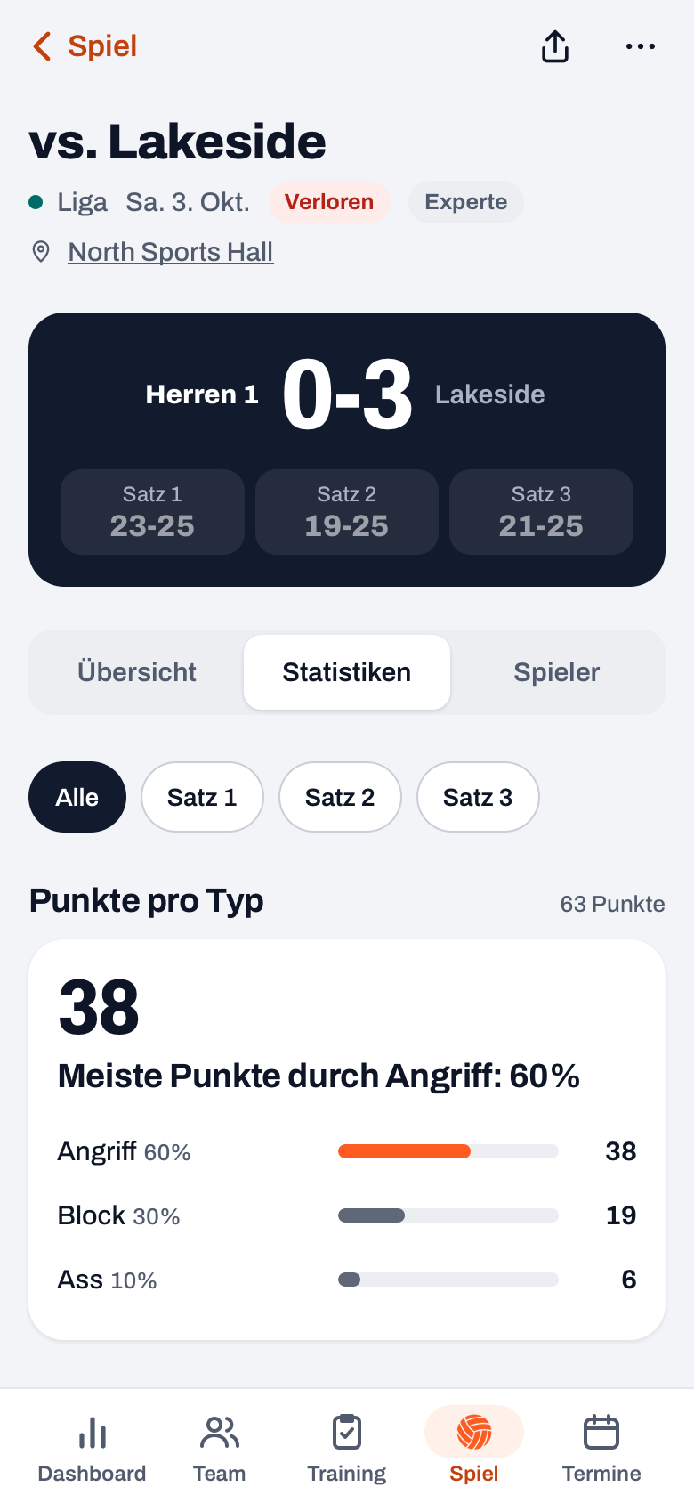 Gespieltes Spiel in Koach mit dem Label Experte und unter Statistiken die Satz-Chips und Punkte pro Typ