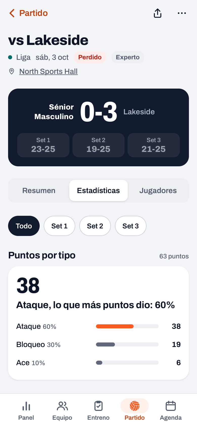 Partido jugado en Koach con la etiqueta Experto y, en Estadísticas, los chips de cada set y Puntos por tipo