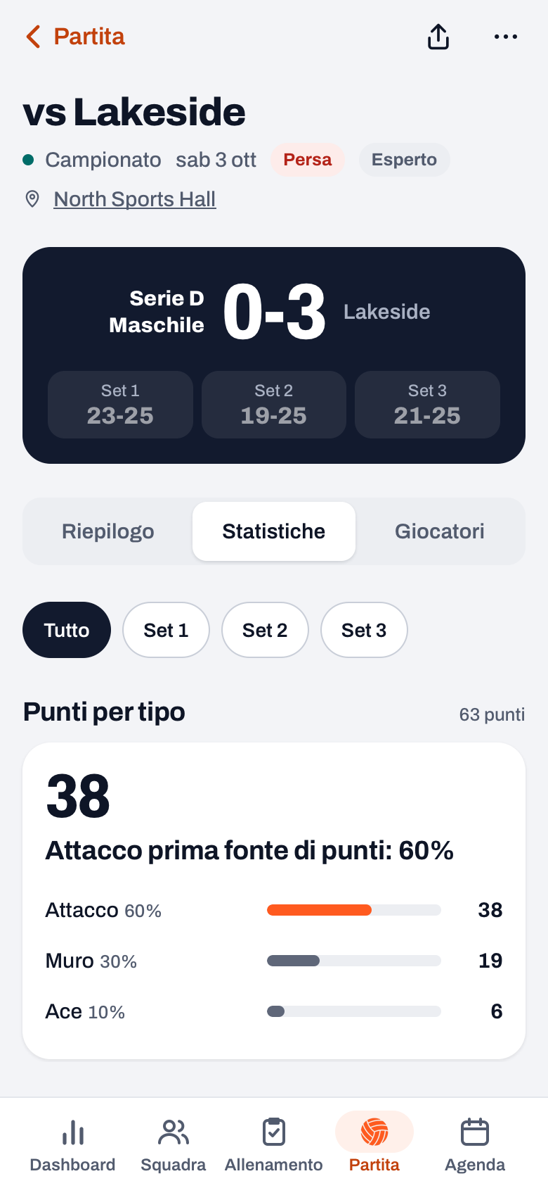 Partita giocata in Koach con l'etichetta Esperto e, sotto Statistiche, i chip dei set e Punti per tipo