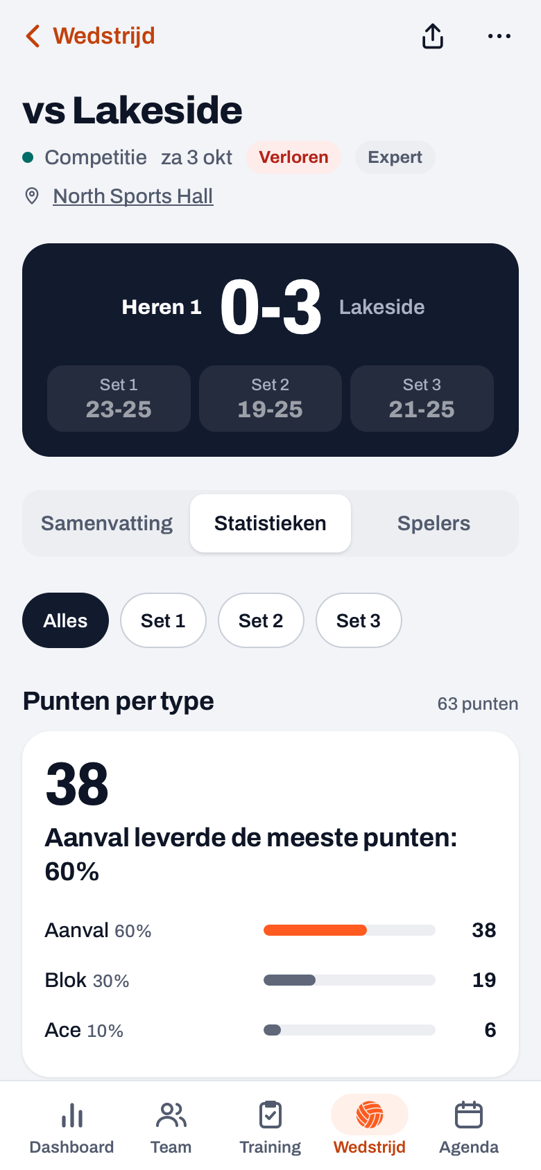 Gespeelde wedstrijd in Koach met het label Expert en onder Statistieken de setchips en Punten per type