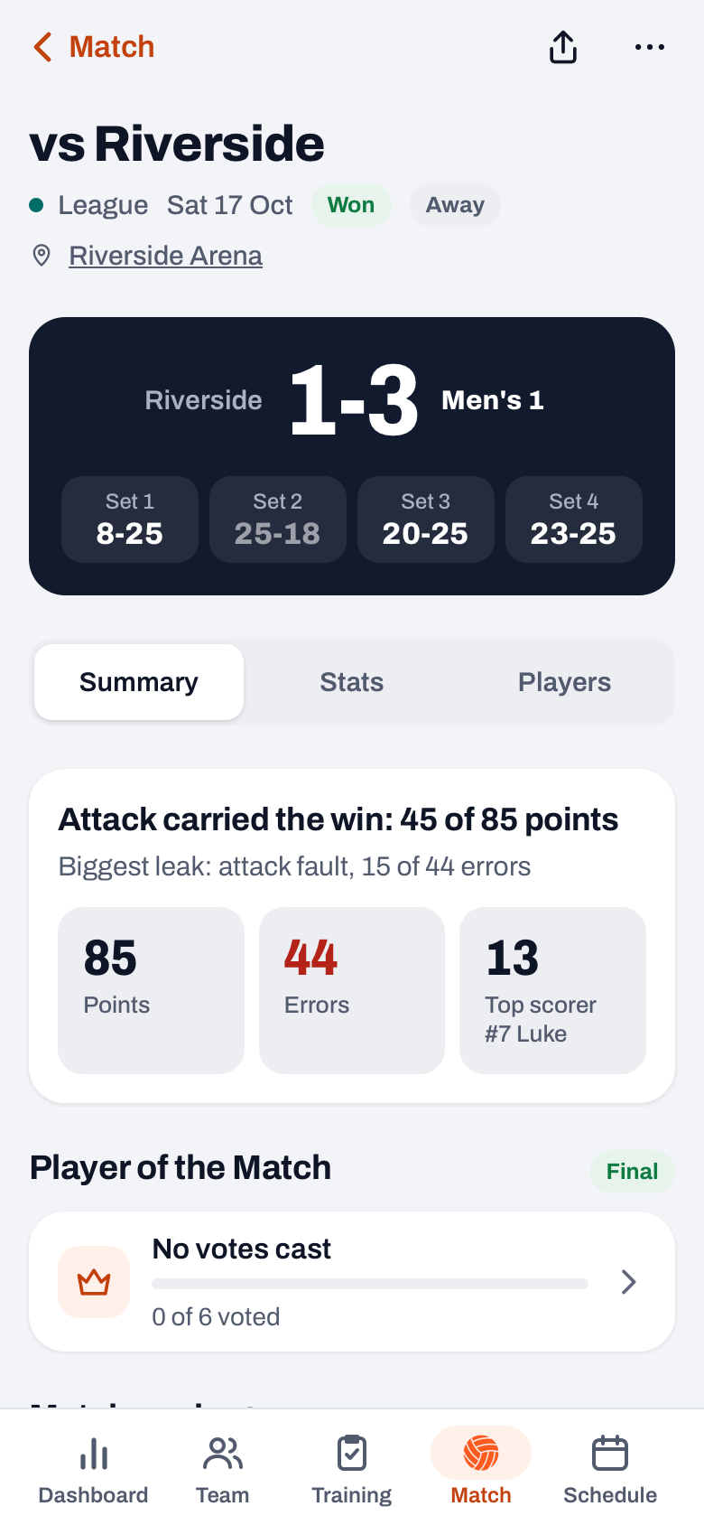 Summary of a played match in Koach with the biggest source of points, the Biggest leak line and the Points, Errors and Top scorer tiles