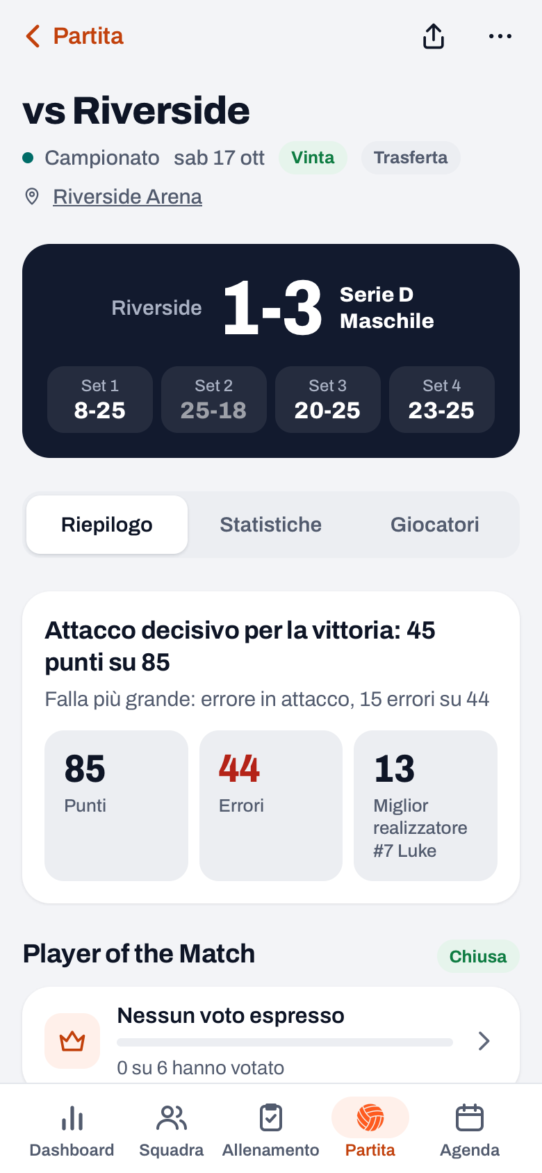 Riepilogo di una partita in Koach: fonte principale dei punti, falla più grande, riquadri Punti, Errori e Miglior realizzatore