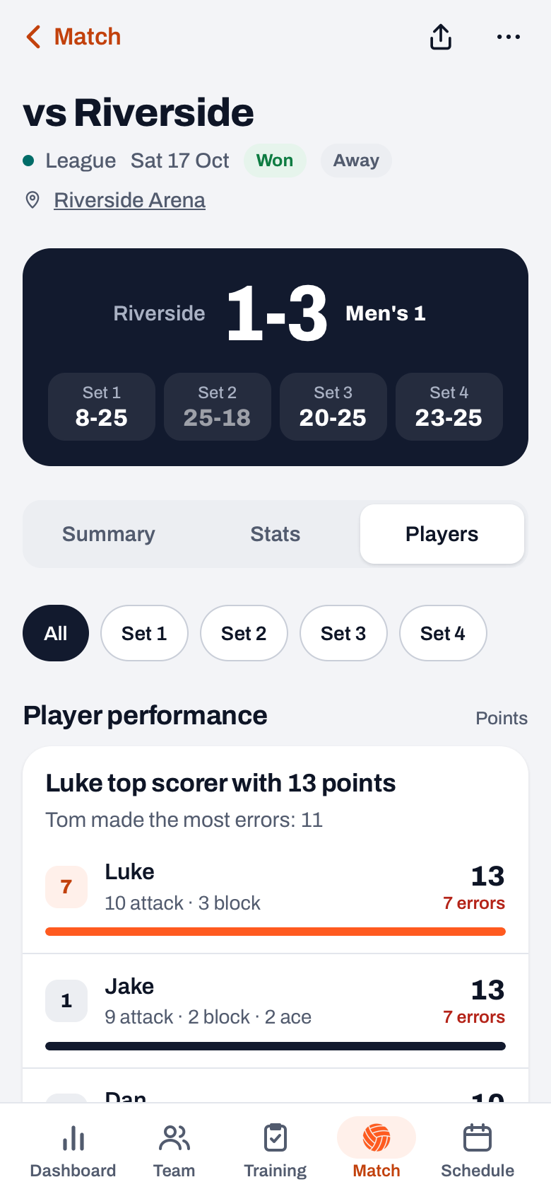 The Players segment of a finished match in the Koach app: Player performance with each player's points from attack, block and ace, and their errors