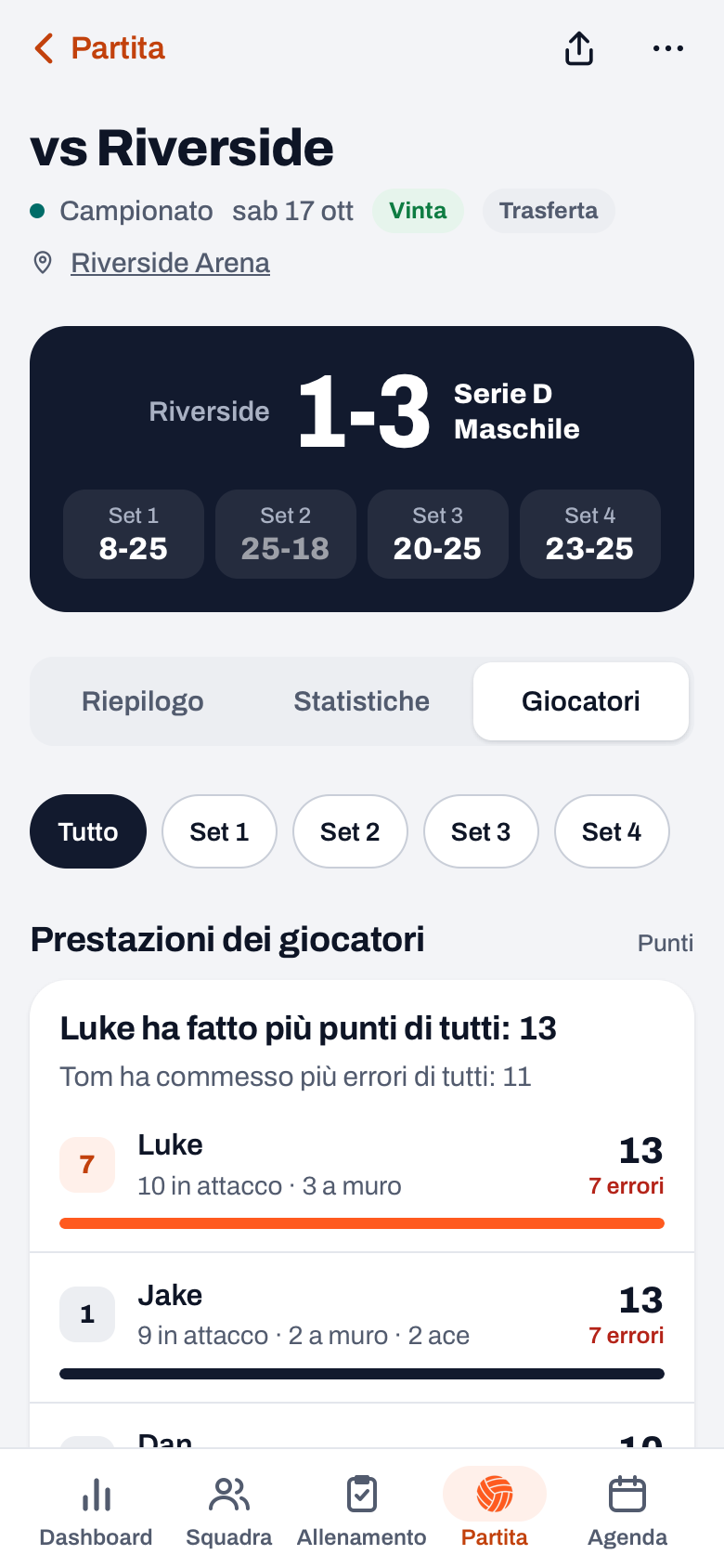Prestazioni dei giocatori nell'app Koach: punti di ogni giocatore divisi in attacco, muro e ace, con gli errori