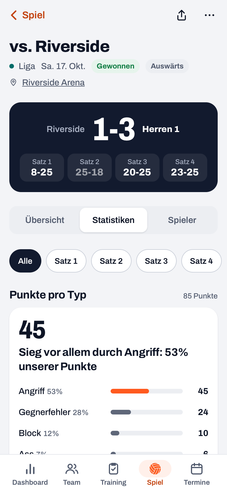 Spielstatistiken in Koach mit den Satz-Chips und Punkte pro Typ: Angriff, Gegnerfehler, Block und Ass, jeweils mit Balken und Anteil