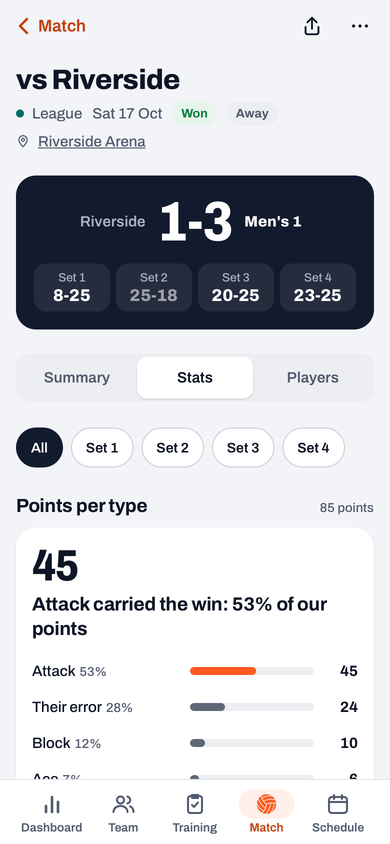 Match stats in Koach with the set chips and Points per type: Attack, Their error, Block and Ace, each with a bar and its share