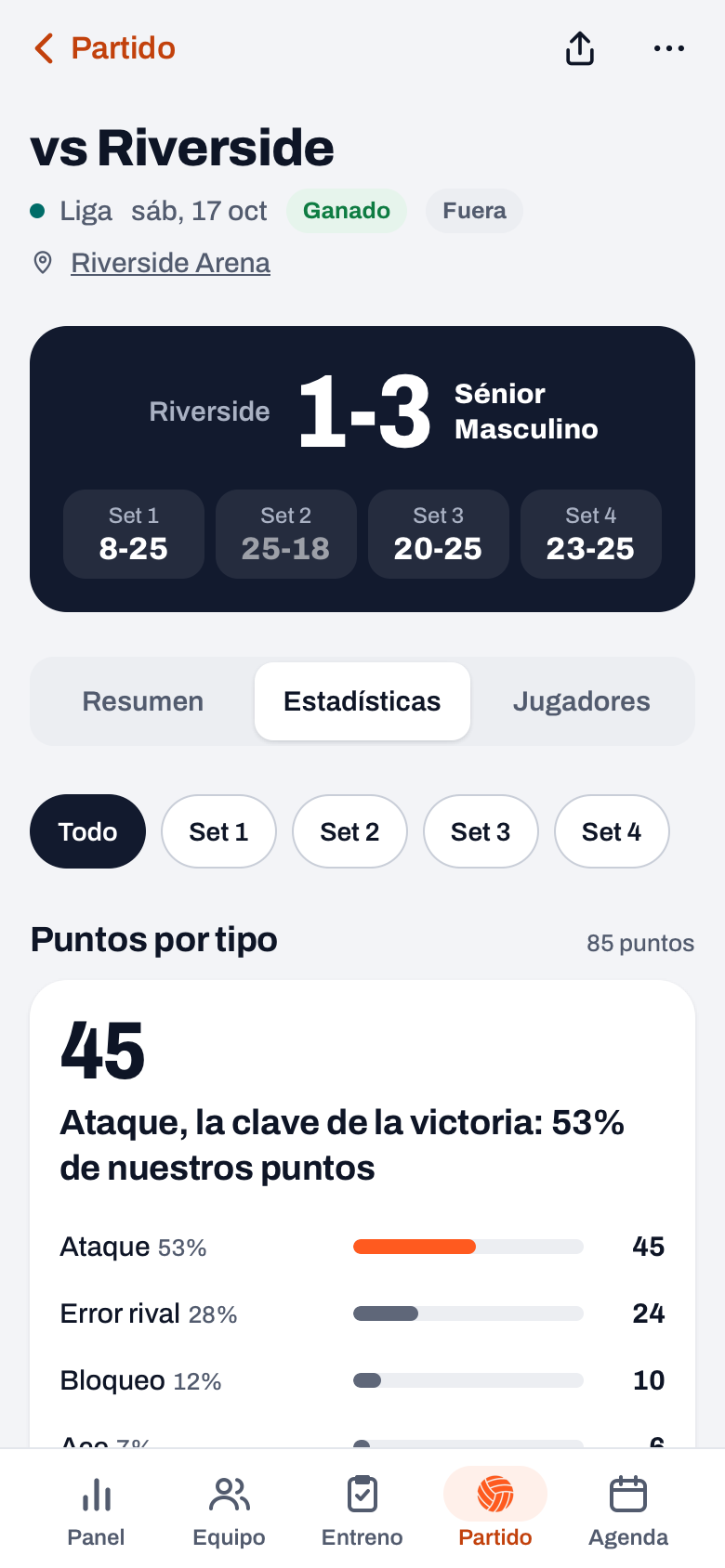 Estadísticas del partido en Koach con los chips de set y Puntos por tipo: Ataque, Error rival, Bloqueo y Ace, cada uno con una barra y su proporción