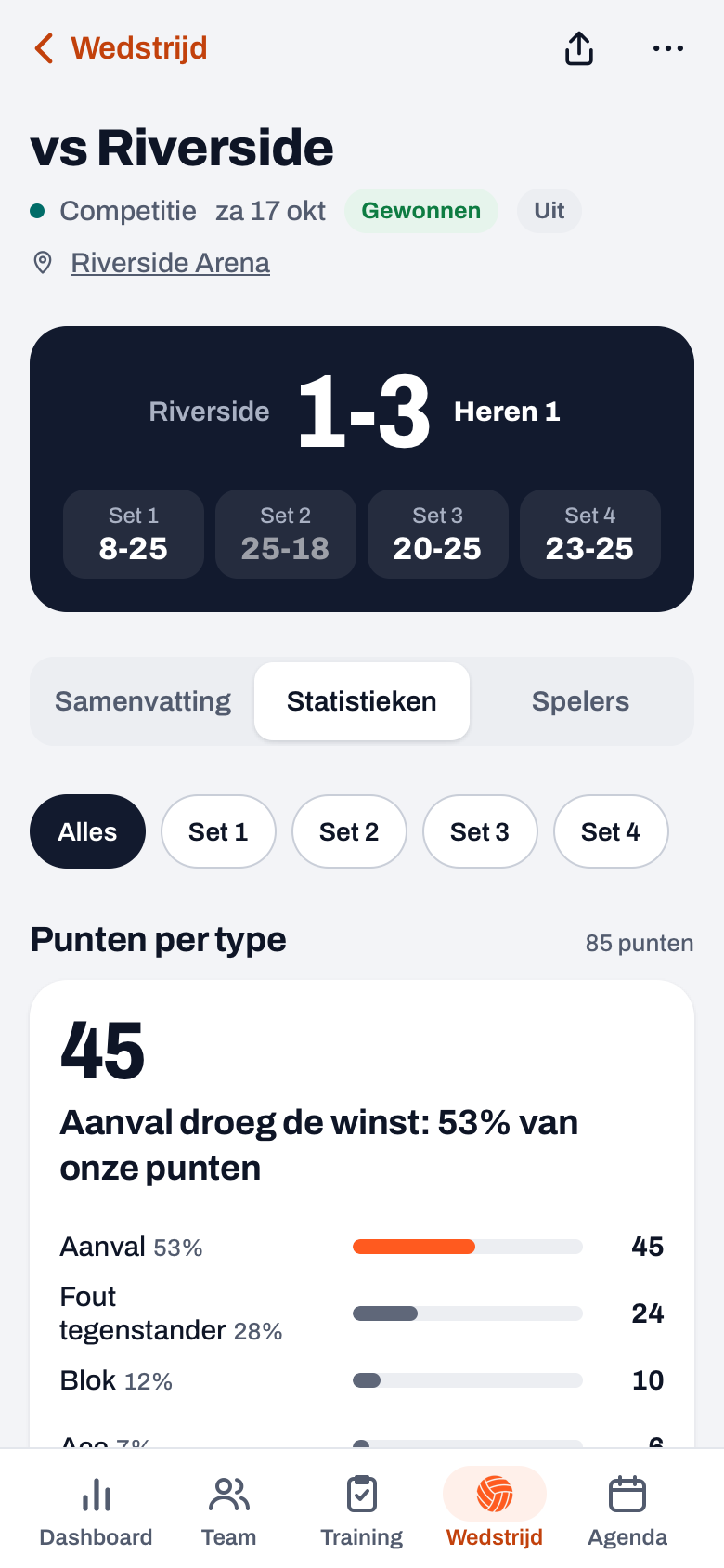 Wedstrijdstatistieken in Koach met de setchips en Punten per type: Aanval, Fout tegenstander, Blok en Ace, elk met een balk en het aandeel