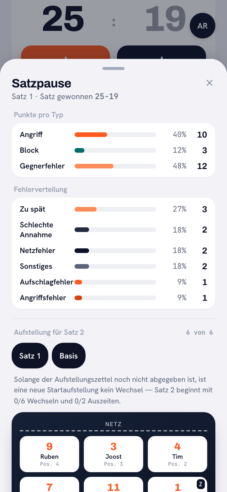 Das Satzpausen-Blatt in Koach: oben der gerade gewonnene Satz mit 25-19, darunter die Blöcke Punkte nach Art und Fehlerverteilung, ganz unten der Beginn der Aufstellung für Satz 2.