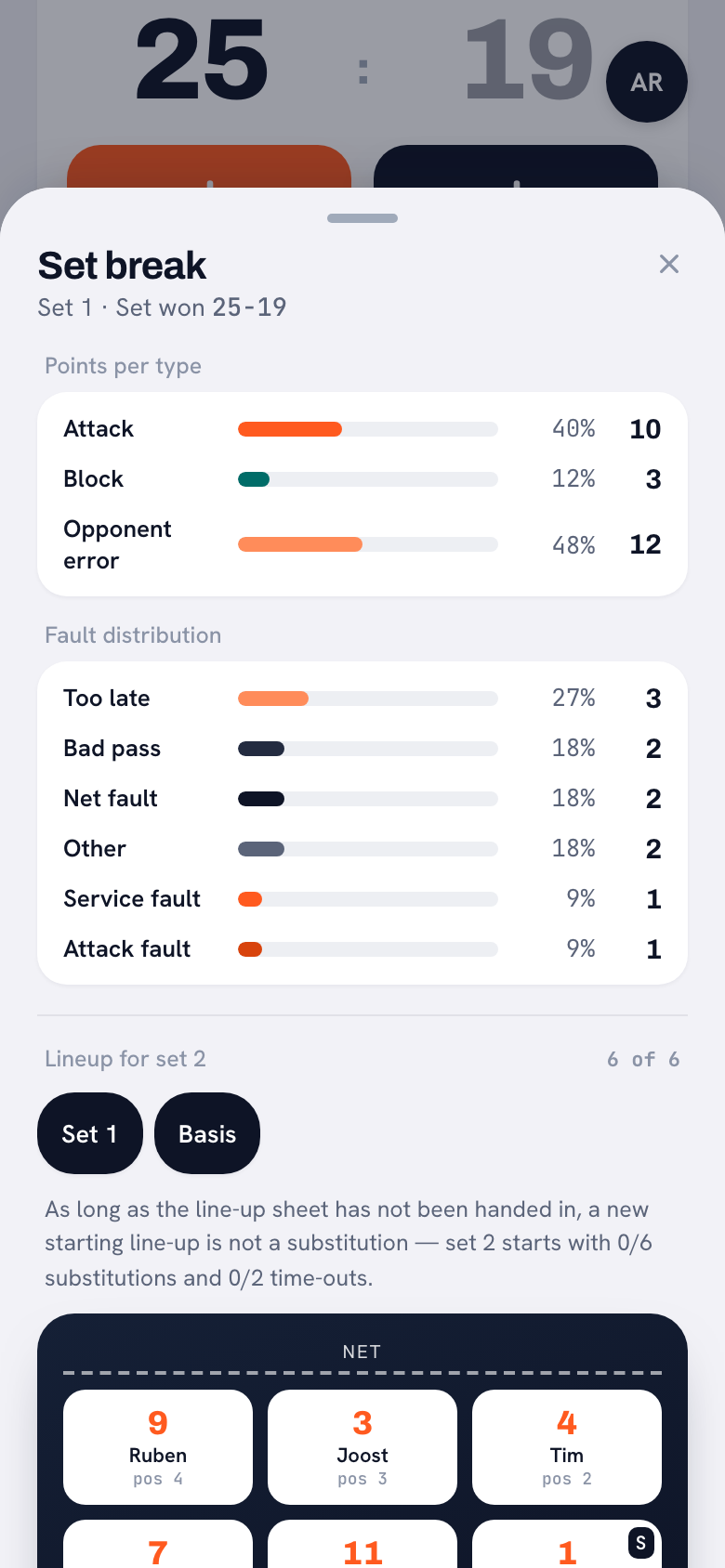 The set break sheet in Koach: a heading, underneath it the set that was just won 25-19, the blocks with points by type and the error breakdown, and at the bottom the start of the lineup for set 2.