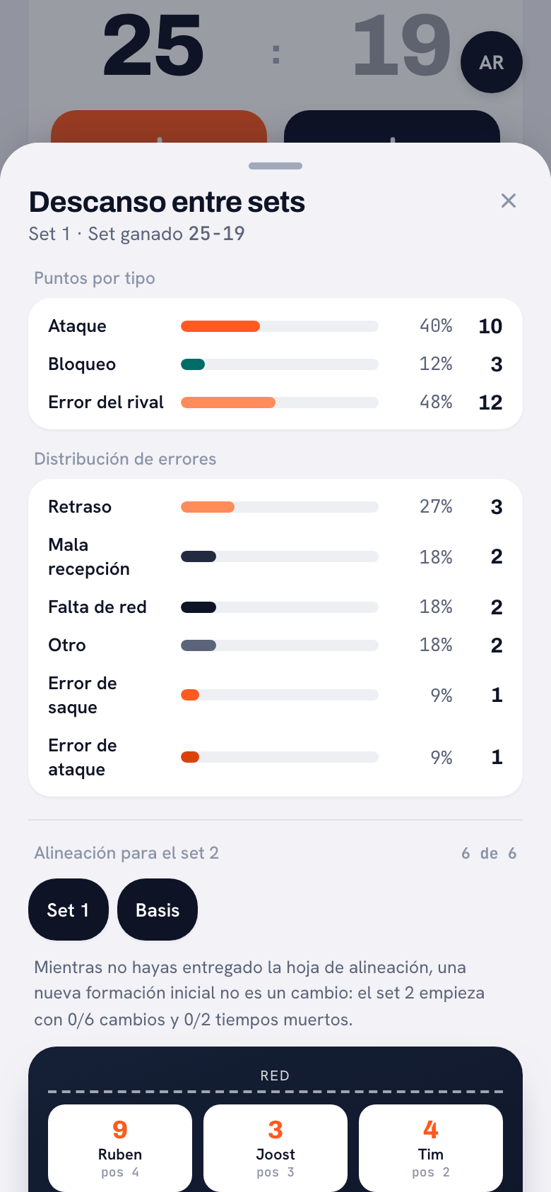 La hoja del descanso en Koach: arriba el set recién ganado 25-19, debajo los bloques de puntos por tipo y reparto de errores, y abajo del todo el comienzo de la alineación para el set 2.