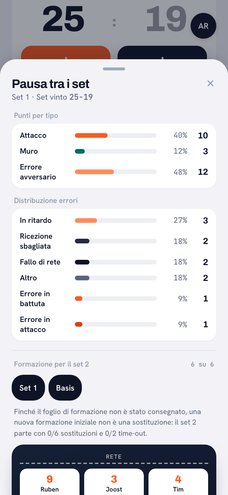 La scheda della pausa in Koach: in alto il set appena vinto 25-19, sotto i blocchi punti per tipo e distribuzione degli errori, in fondo l’inizio della formazione per il set 2.