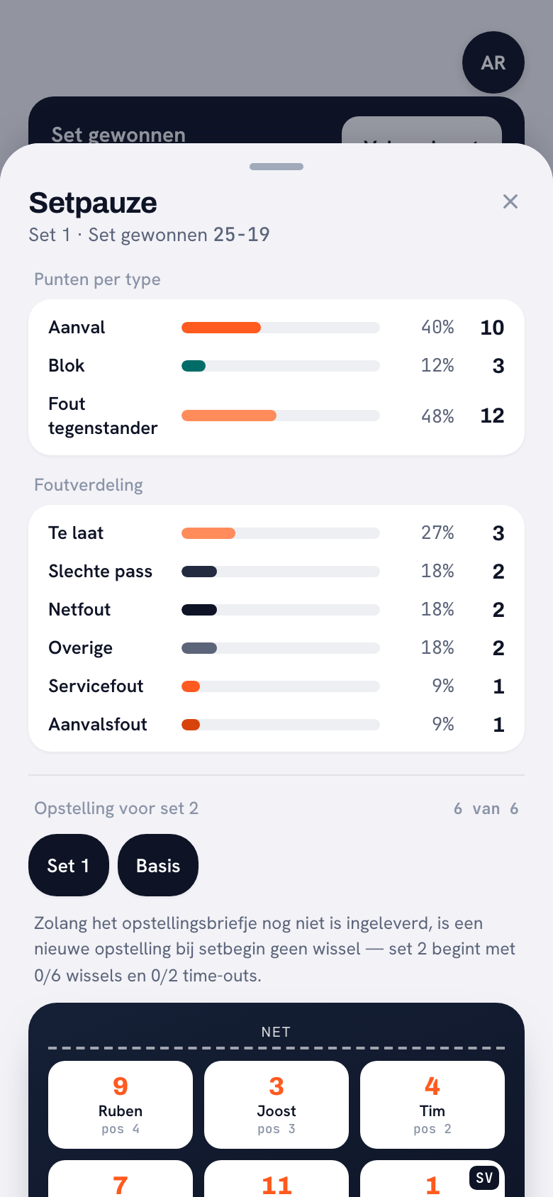 Het setpauzeblad in Koach: de kop Setpauze met daaronder set 1, gewonnen met 25-19, de blokken Punten per type en Foutverdeling, en onderaan het begin van de opstelling voor set 2.