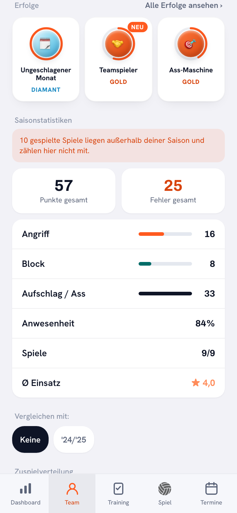 Drei Badges oben auf dem Spielerprofil; auf Teamspieler klebt ein oranges NEU.