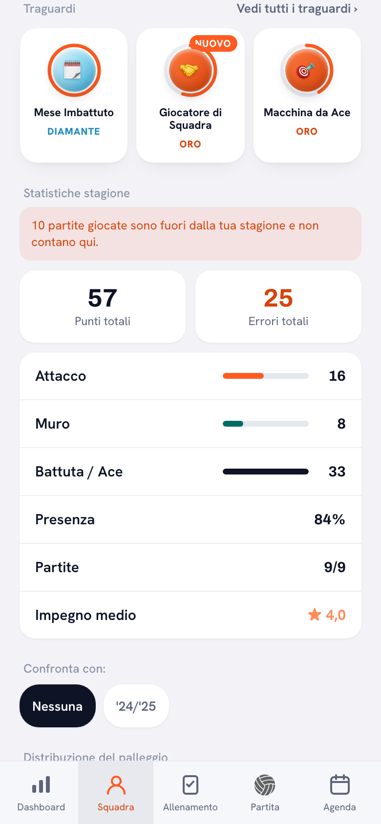 Tre badge in cima al profilo di un giocatore; su Giocatore di Squadra c’è un’etichetta arancione NUOVO.