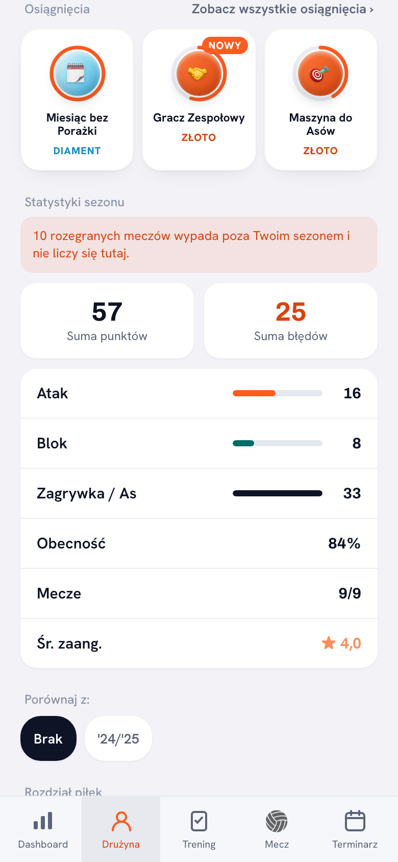 Trzy odznaki na górze profilu zawodnika; na odznace Gracz Zespołowy widnieje pomarańczowa etykieta NOWY.