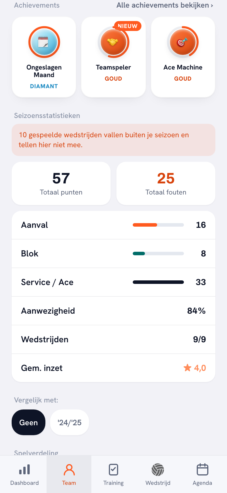 Drie badges bovenaan het spelersprofiel; op Teamspeler staat een oranje label NIEUW.