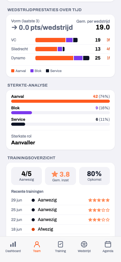 Groei-overzicht van een speler in de Koach-app met prestaties over tijd
