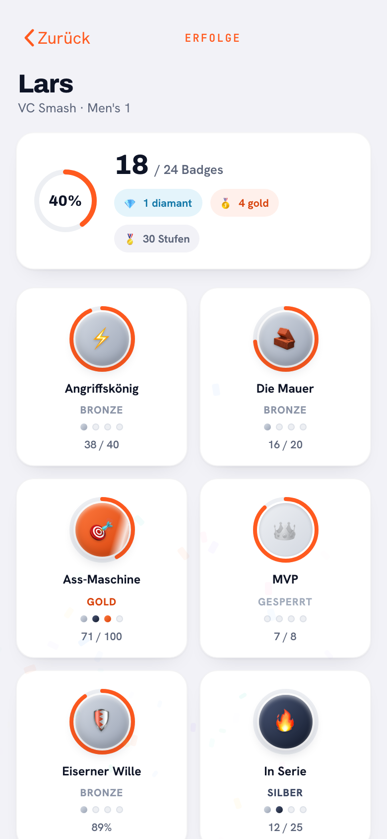 Die vollständige Medaillensammlung eines Spielers: 18 von 24 Badges, 40 Prozent aller Stufen, und je Badge ein Ring, eine Stufe und eine Zahl.