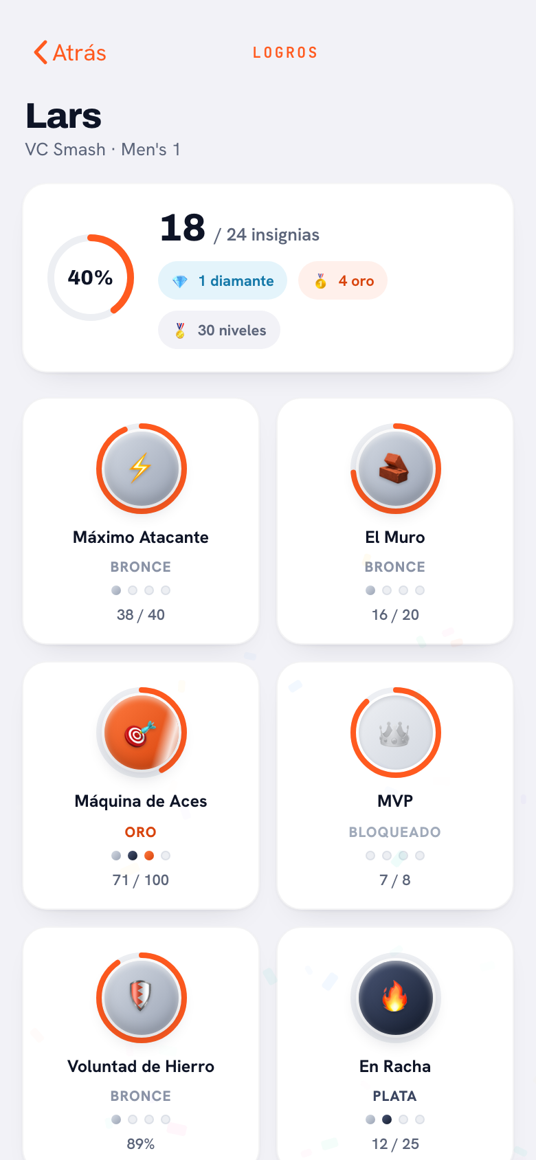 El medallero completo de un jugador: 18 de 24 insignias conseguidas, el 40 por ciento de todos los niveles, y cada insignia con su anillo, su nivel y su número.