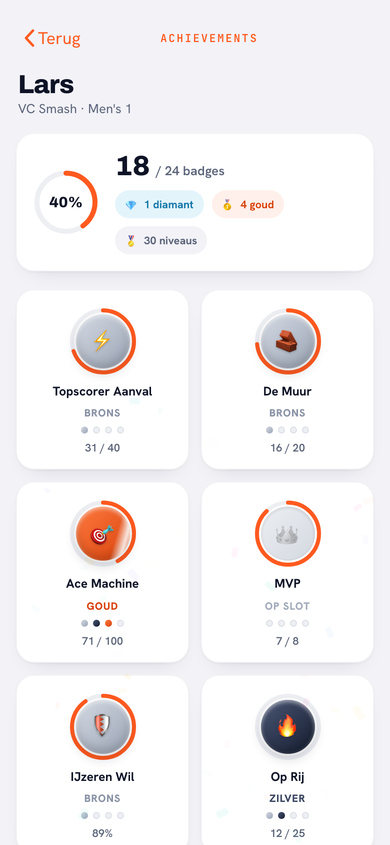 De volledige medaillekast van een speler: 18 van de 24 badges behaald, 40 procent van alle niveaus, en per badge een ring, een trede en een getal.