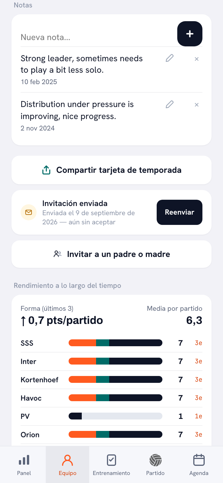El perfil de un jugador en la app Koach con el campo Nueva nota, dos notas con fecha y debajo Rendimiento a lo largo del tiempo