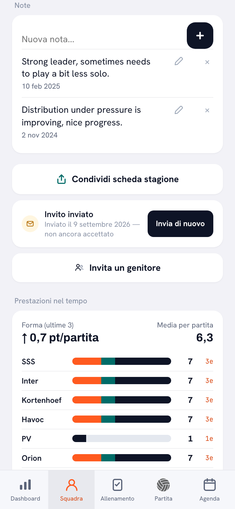 Il profilo di un giocatore nell'app Koach con il campo Nuova nota, due note con la data e sotto Prestazioni nel tempo