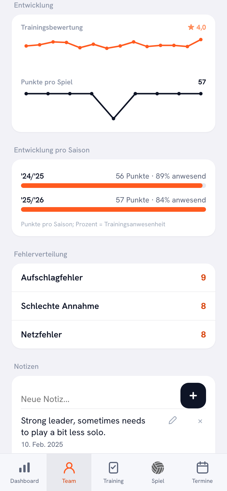 Der Entwicklungsblock mit der Trainingsbewertung als oranger Linie und den Punkten pro Spiel als dunkler Linie, darunter die Entwicklung pro Saison.