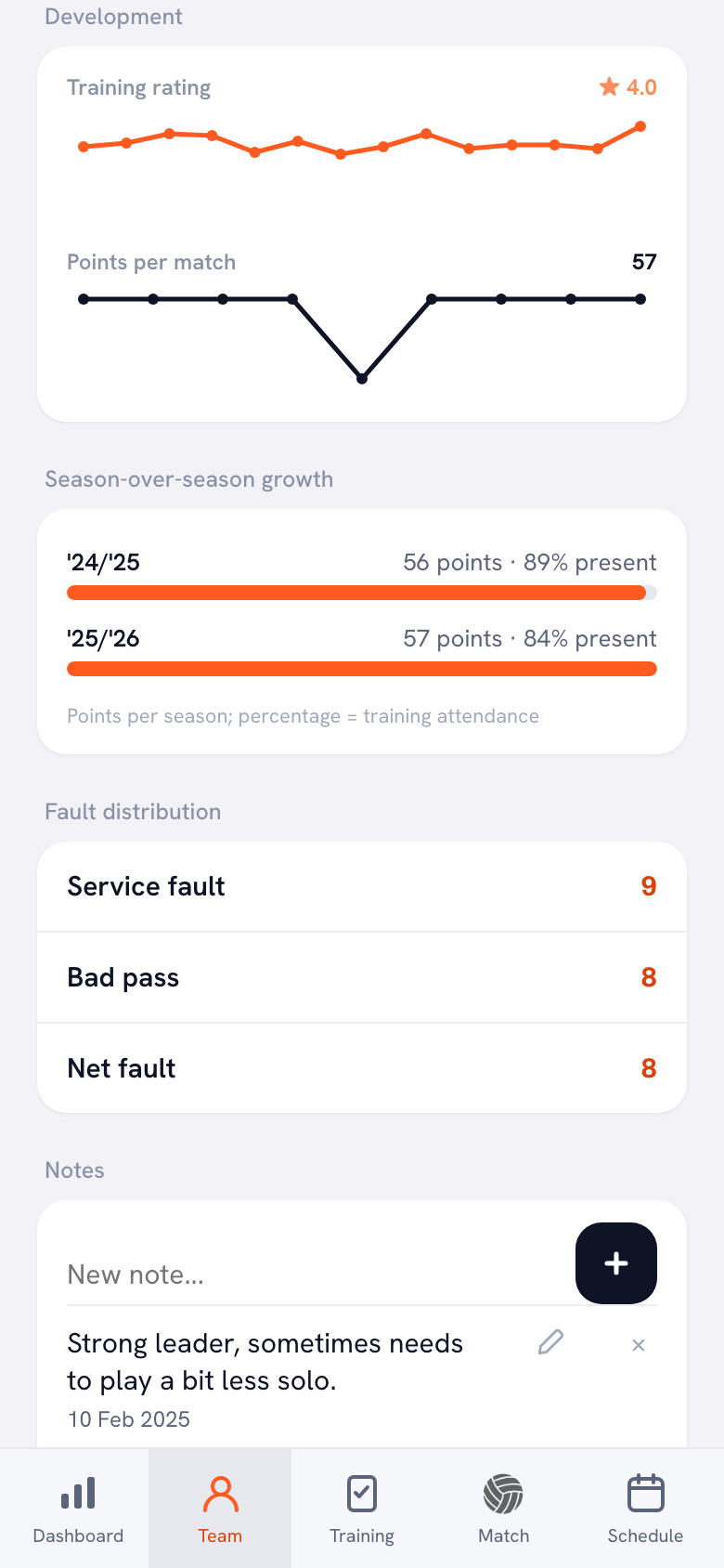 The development block on a player profile: the training rating and points per match as graphs, with development per season, that player’s fault distribution and a notes block with a written observation underneath.