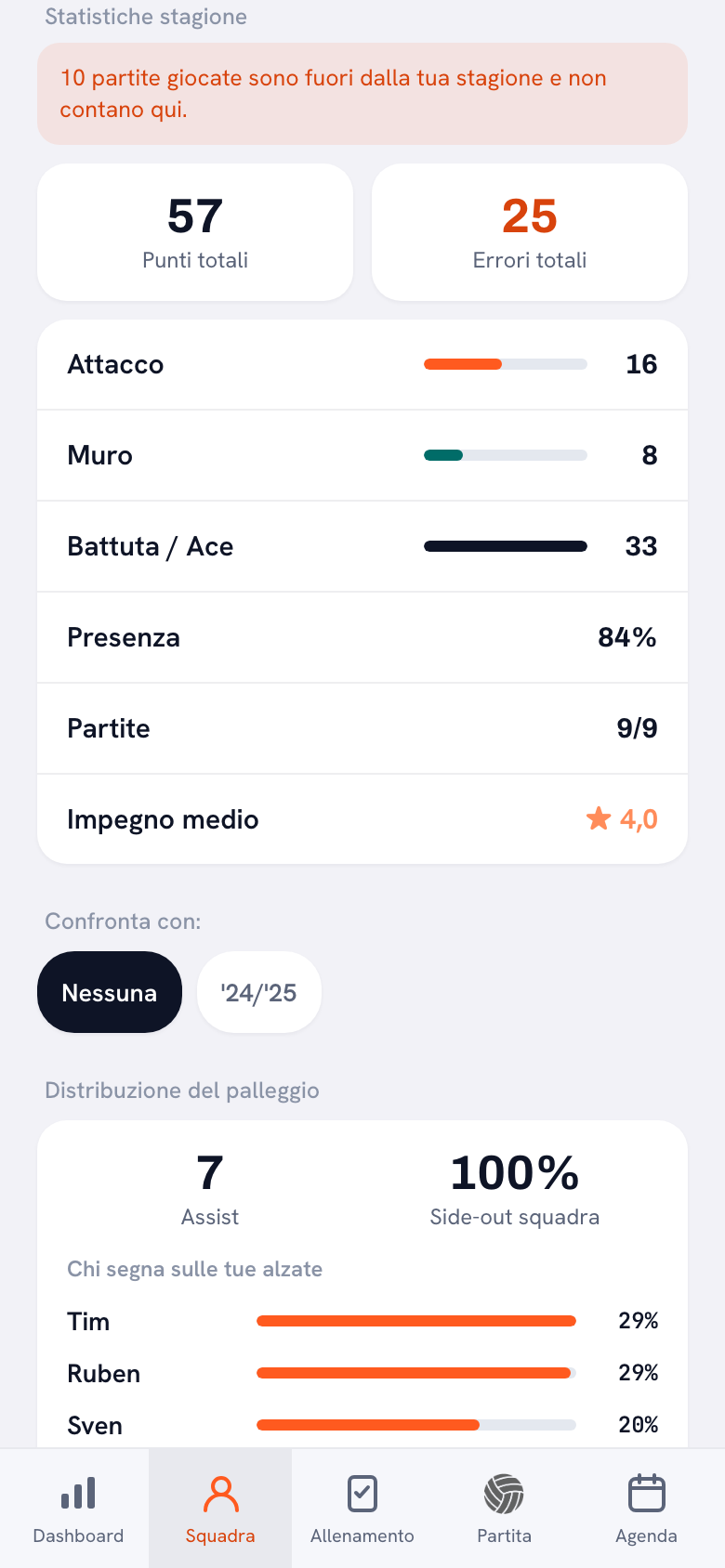 Il blocco delle statistiche di stagione con in alto un avviso arancione che dice che dieci partite giocate sono fuori dalla stagione, sotto i totali e in fondo la scelta della stagione con cui confrontare.
