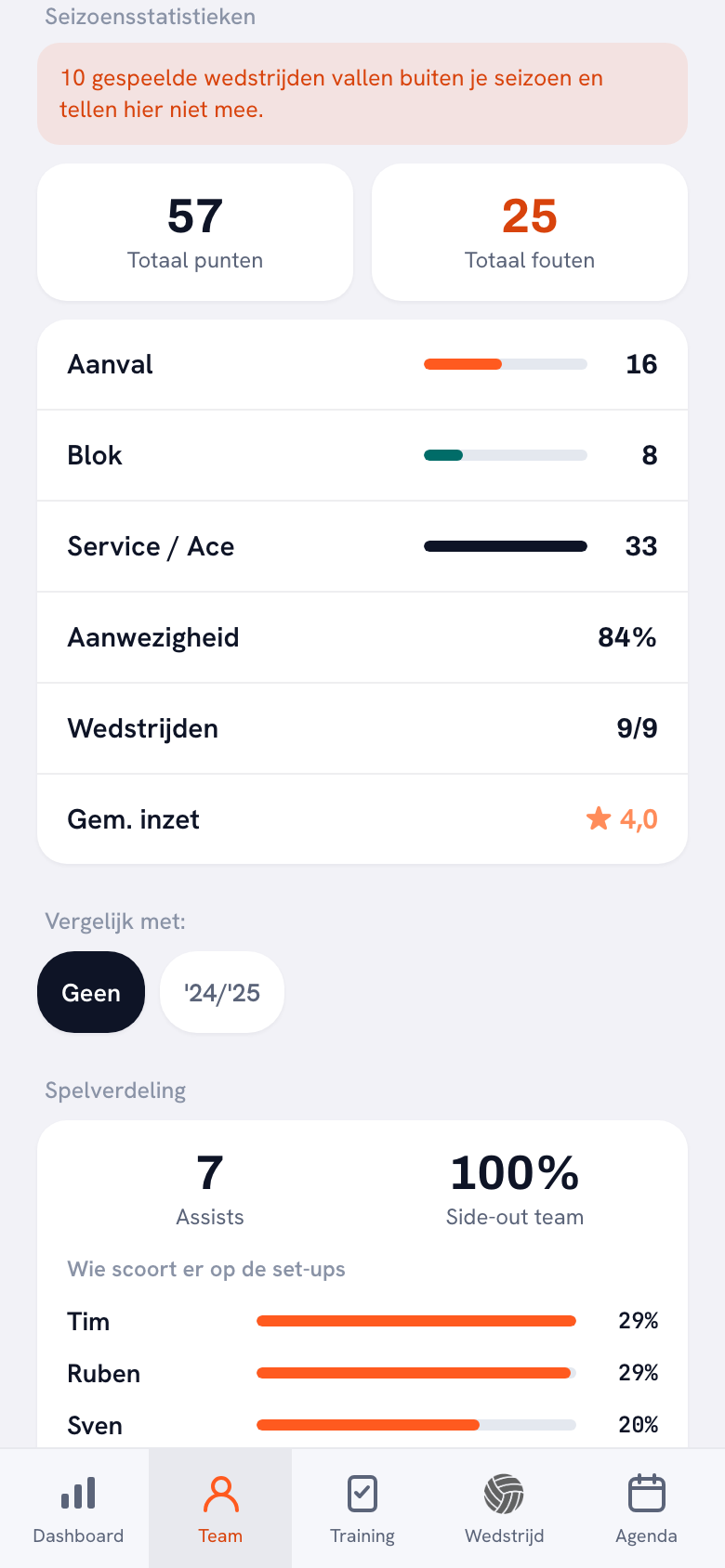 Het blok Seizoensstatistieken met bovenaan een oranje melding dat tien gespeelde wedstrijden buiten het seizoen vallen, daaronder de totalen, en onderaan de keuze Vergelijk met: Geen of ’24/’25.