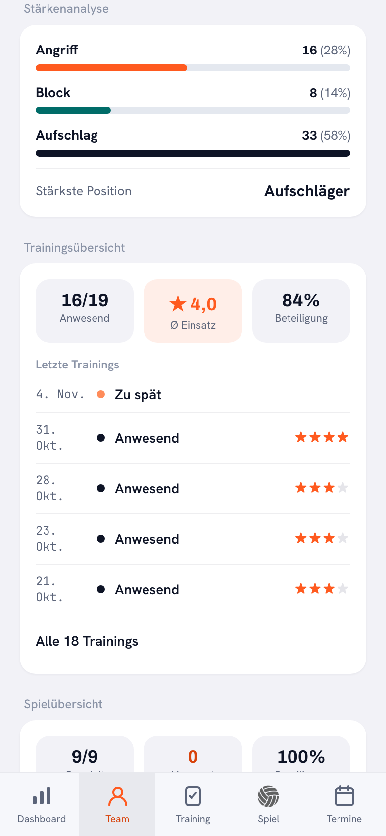 Stärkenanalyse eines Spielers in der Koach-App mit Punkten aus Angriff, Block und Aufschlag, der stärksten Position und der Trainingsübersicht