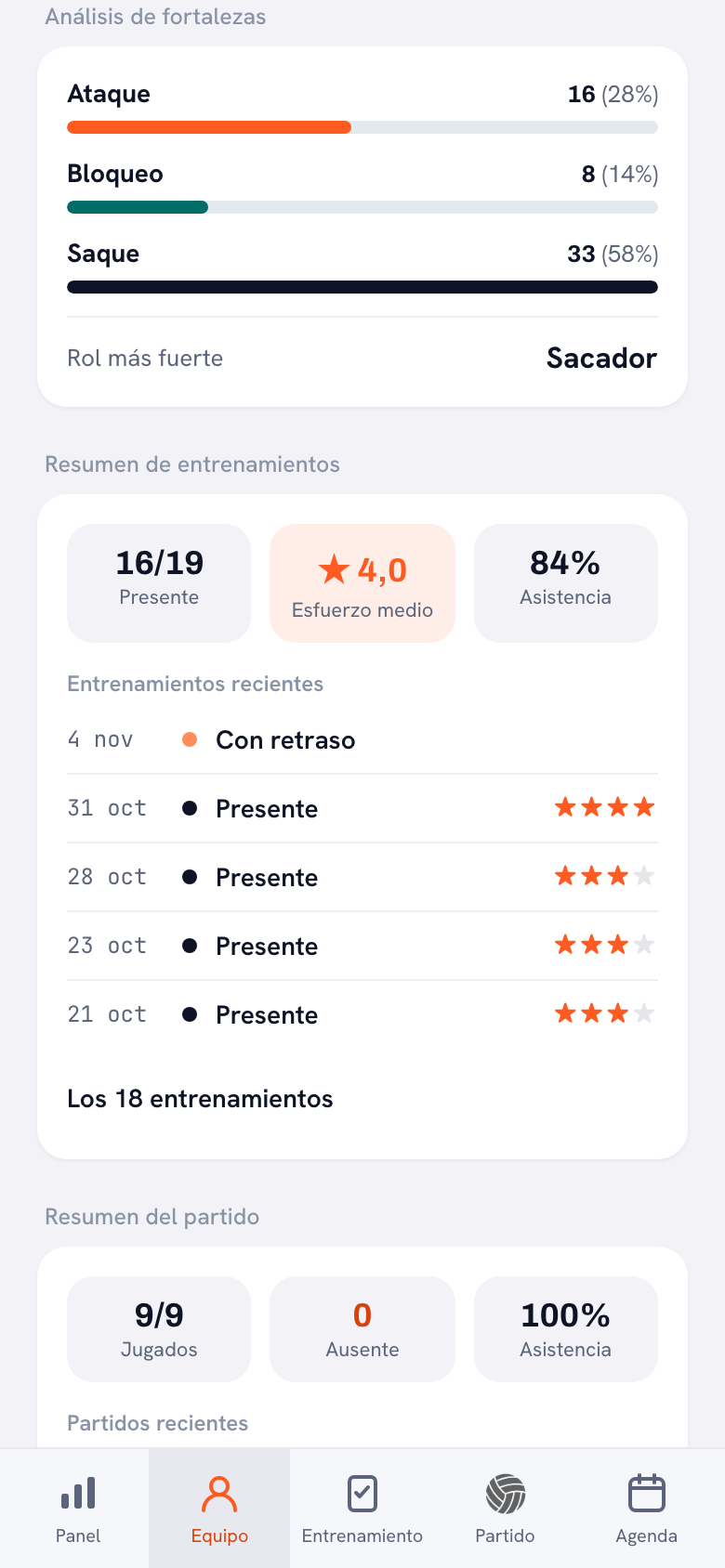 Análisis de fortalezas de un jugador en la app de Koach con puntos de ataque, bloqueo y saque, el rol más fuerte y el resumen de entrenamientos
