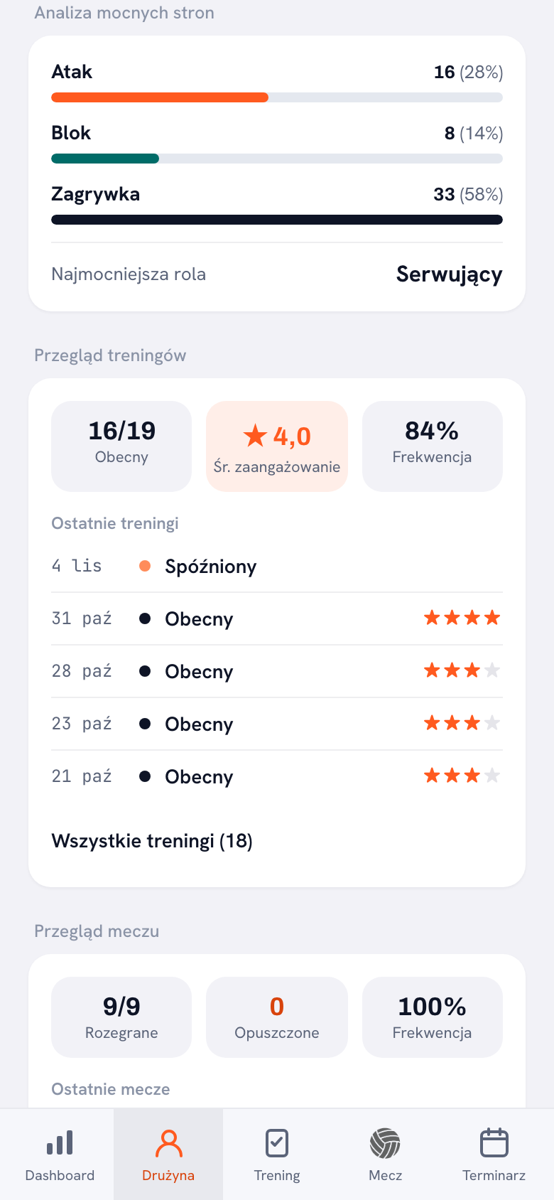 Analiza mocnych stron zawodnika w aplikacji Koach z punktami z ataku, bloku i zagrywki, najmocniejszą rolą i przeglądem treningów