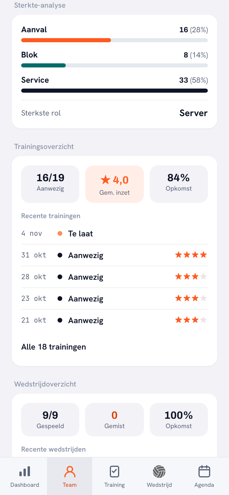 Sterkte-analyse van een speler in de Koach-app met punten uit aanval, blok en service, de sterkste rol en het trainingsoverzicht