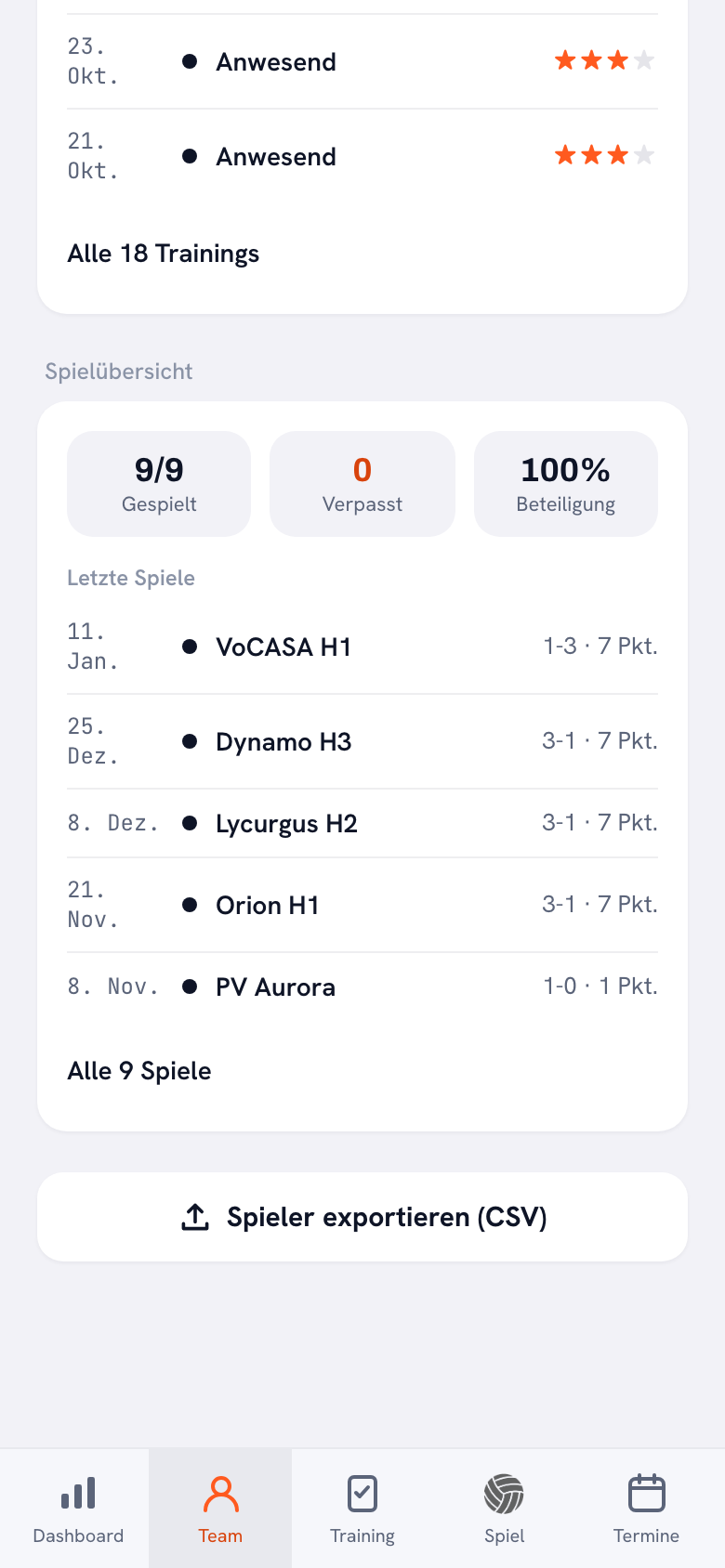 Die Spielübersicht in einem Spielerprofil: 9 von 9 gespielt, 0 verpasst, 100 Prozent Anwesenheit, darunter die letzten Spiele mit Datum, Gegner, Satzstand und den Punkten dieses Spielers.
