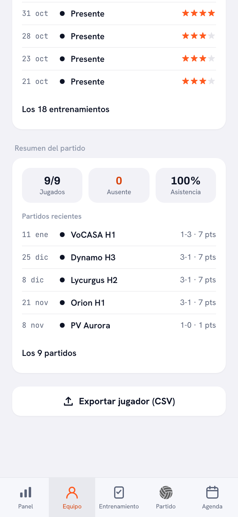 El resumen de partidos en el perfil de un jugador: 9 de 9 jugados, 0 perdidos, 100 por ciento de asistencia y, debajo, los partidos recientes con fecha, rival, resultado por sets y los puntos de ese jugador.